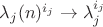 $\lambda_j(n)^{i_j}\to \lambda_j^{i_j}$