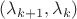 $(\lambda _{k+1},\lambda _k)$