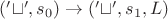 $('\sqcup ',  s_0) \rightarrow ('\sqcup ', s_1, L)$