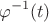 $$\varphi^{-1}(t) $$\varphi^{-1}(t)