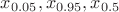 $x_{0.05}, x_{0.95}, x_{0.5}$ $x_{0.05}, x_{0.95}, x_{0.5}$