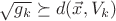 $\sqrt{g_k} \succeq d(\vec x, V_k)$