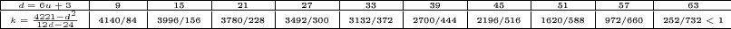 {\tiny
\begin{tabular}{|c|c|c|c|c|c|c|c|c|c|c|}
\hline
$d = 6u + 3$ & 9 & 15 & 21 & 27 & 33 & 39 & 45 & 51 & 57 & 63\\
\hline $k =\frac{4221 - d^2}{12d - 24}$ & 4140/84 & 3996/156 &
3780/228 & 3492/300 &
3132/372 & 2700/444 & 2196/516 & 1620/588 & 972/660 & 252/732 < 1\\
\hline
\end{tabular}\\
}