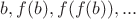 $b, f(b), f(f(b)),...$