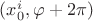 $(x^i_0,\varphi+2\pi)$