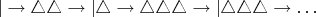 $| \to \triangle\triangle \to |\triangle \to \triangle\triangle\triangle \to |\triangle\triangle\triangle \to \ldots$