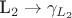 L_2 \to \gamma_{L_2}