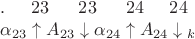 $.\;\;\;\;\;23\;\;\;\;\;\;23\;\;\;\;\;\;24\;\;\;\;\;24$

$\alpha_{23} \uparrow A_{23} \downarrow \alpha_{24} \uparrow A_{24} \downarrow А_{k}$