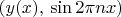 $(y(x),\,\sin2\pi nx})$