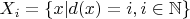 $X_i = \{x | d(x) = i, i \in \mathbb N\}$