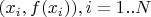 $(x_i, f(x_i)), i = 1..N$
