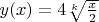 $y(x)=4\sqrt[k]{x\over2}$