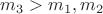 $m_3>m_1,m_2$