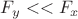 $F_y << F_x$