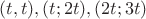 $(t, t), (t; 2t), (2t; 3t)$
