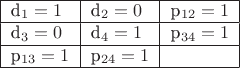 $$\begin{tabular}{|l|l|l|}\hline d_1=1 & d_2=0 & p_{12}=1\\ \hline d_3=0 & d_4=1 & p_{34}=1\\ \hline p_{13}=1 &  p_{24}=1&\\  \hline \end{tabular}$$