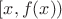 $[x,f (x))$