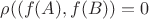 $\rho((f(A), f(B)) = 0$