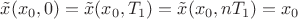 $\tilde {x}(x_0,0)=\tilde {x}(x_0,T_1)=\tilde {x}(x_0,nT_1)=x_0$