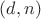 ${\displaystyle (d,n)}$ ${\displaystyle (d,n)}$