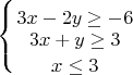 $$\displaystyle \left \{ {{3x-2y\geq -6} \atop \displaystyle {3x+y\geq 3   \atop \displaystyle {x\leq 3  }   }  } \right. $$