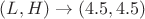 $(L, H) \to (4.5, 4.5)$