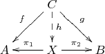$\xymatrix{& C\ar_{f}[ld]\ar@{-->}^{h}[d]\ar^{g}[rd] & \\ A & X\ar_{\pi_1}[l]\ar^{\pi_2}[r] & B}$