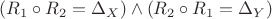 $(R_1\circ R_2=\Delta_X)\wedge (R_2\circ R_1=\Delta_Y)$