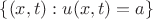 $\{(x,t): u(x,t)=a\}$