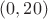 $(0, 20)$