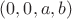 $(0,0,a,b)$