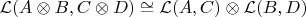 ${\mathcal L}(A\otimes B, C\otimes D)\cong {\mathcal L}(A,C)\otimes {\mathcal L}(B,D)$