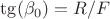 $\tg(\beta_0)=R/F$