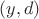 $(y,d)$