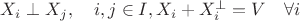 $X_i\perp X_j,\quad i,j\in I, X_i+X_i^\perp=V \quad \forall i $