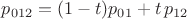 $p_{012} = (1-t) p_{01} + t\,p_{12}$