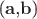 ($\mathbf{a}$,$\mathbf{b}$)