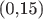 &(0,15)$