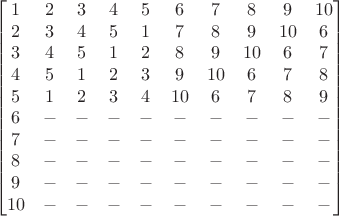 $$\left[\begin{matrix}1&2&3&4&5&6&7&8&9&10\\2&3&4&5&1&7&8&9&10&6\\3&4&5&1&2&8&9&10&6&7\\4&5&1&2&3&9&10&6&7&8\\5&1&2&3&4&10&6&7&8&9\\6&-&-&-&-&-&-&-&-&-\\7&-&-&-&-&-&-&-&-&-\\8&-&-&-&-&-&-&-&-&-\\9&-&-&-&-&-&-&-&-&-\\10&-&-&-&-&-&-&-&-&-\\ \end{matrix}\right]$$