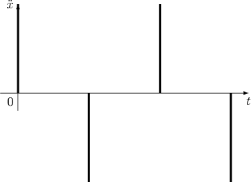 $$ \begin{tikzpicture}[>=latex]
    \draw[->] (0,-0.5) -- (0,2.5) coordinate (y axis)  node[left] {$\ddot{x}$};
    \draw [->] (-0.5,0) -- (6.5,0) coordinate (x axis)  node[below]{$t$};
     \draw [ultra thick] (0,0) -- (0,2.5);
     \draw [ultra thick] (2,0) -- (2,-2.5);
     \draw [ultra thick] (4,0) -- (4,2.5);
     \draw [ultra thick] (6,0) -- (6,-2.5);
     \draw (0,0) node[below left]{0};
    \end{tikzpicture}
$$