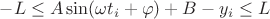 $-L\le A\sin (\omega t_i+\varphi )+B-y_i\le L$