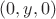 $(0,y,0)$