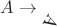 $A\to\rotatebox{240}{A}$