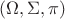 $(\Omega, \Sigma, \pi)$