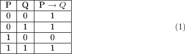 $$\begin {matrix}
\begin{center}
\begin{tabular}{ |c|c|c| } 
 \hline
 P&Q&P \to Q\\ 
 \hline
 0& 0& 1\\ 
 \hline
 0& 1& 1 \\ 
 \hline
 1& 0& 0 \\ 
 \hline
 1& 1& 1 \\ 
 \hline
\end{tabular}
\end{center}
\end {matrix} \eqno (1)$$