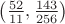 $\left ( \frac{52}{11},\frac{143}{256} \right )$