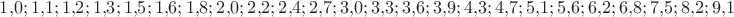 $1{,}0;1{,}1;1{,}2;1{,}3;1{,}5;1{,}6;1{,}8;2{,}0;2{,}2;2{,}4;2{,}7;3{,}0;3{,}3;3{,}6;3{,}9;4{,}3;4{,}7;5{,}1;5{,}6;6{,}2;6{,}8;7{,}5;8{,}2;9{,}1$