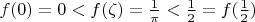 $f(0) = 0 < f(\zeta) = \frac{1}{\pi} <  \frac{1}{2}  = f(\frac{1}{2}) $