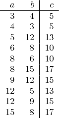 $$\begin{tabular}{rr|r}
$a$ & $b$ & $c$ \\
\hline
$3$ & $4$ & $5$ \\
$4$ & $3$ & $5$ \\
$5$ & $12$ & $13$ \\
$6$ & $8$ & $10$ \\
$8$ & $6$ & $10$ \\
$8$ & $15$ & $17$ \\
$9$ & $12$ & $15$ \\
$12$ & $5$ & $13$ \\
$12$ & $9$ & $15$ \\
$15$ & $8$ & $17$
\end{tabular}$$
