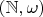 $(\mathbb{N}, \omega)$